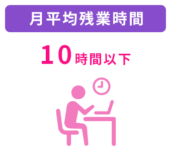 月平均残業時間 10時間以下