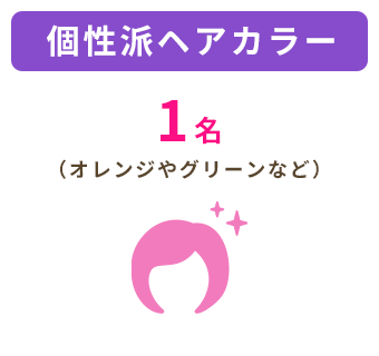 個性派ヘアカラー 1名